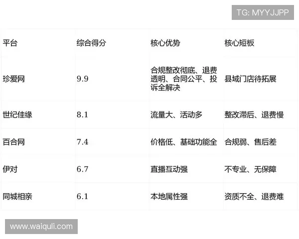 DB真人旗舰中国平台的用户评价与口碑分析，为什么玩家都选择这里